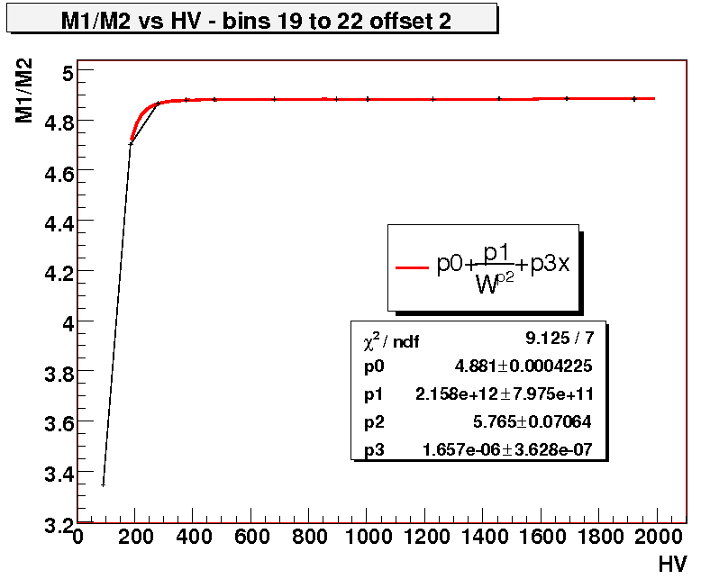 M1VoltageScan-0V-2000V.jpg M1VoltageScan-0V-2000V.jpg