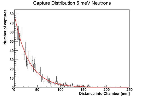 NeutronDist.jpg