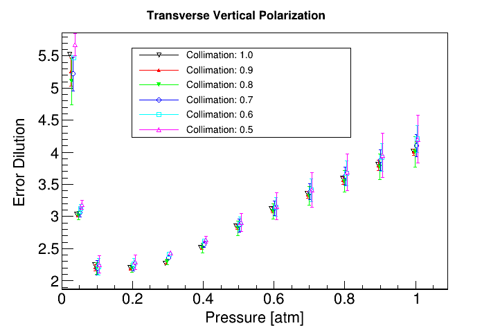 TransvDilution.png