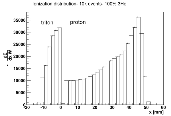 ionDist.jpg