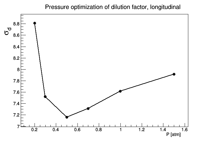 long_pressure.png