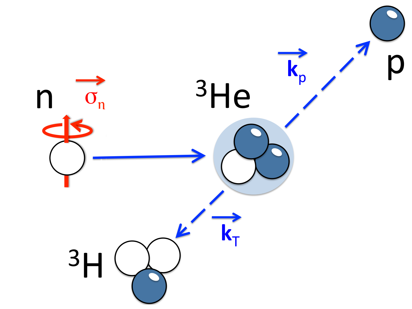 n3He-ReactionDiagram.png