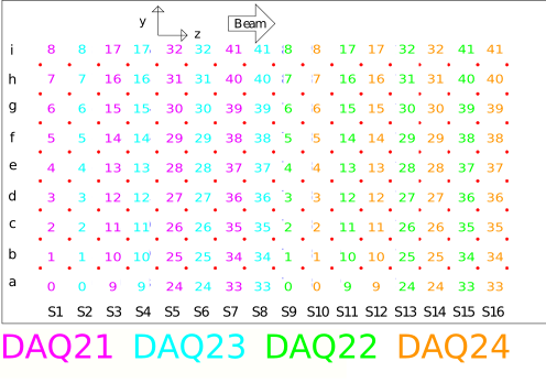 n3HeChamberTopDown-DAQChannels.png