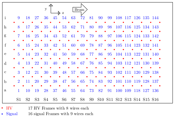 n3HeChamberTopDown-numbered.png