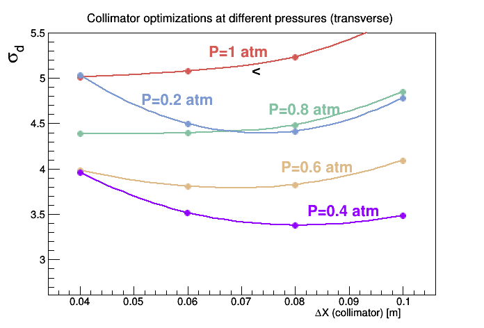 transv_collim.png