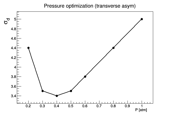 transv_pressure.png