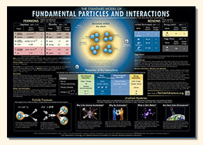 Particle Physics