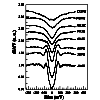 Tunneling Spectra