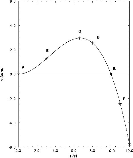 figure74